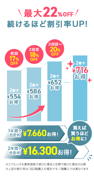最大22%OFF 続けるほど割引率UP！